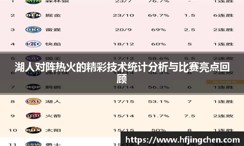 湖人对阵热火的精彩技术统计分析与比赛亮点回顾