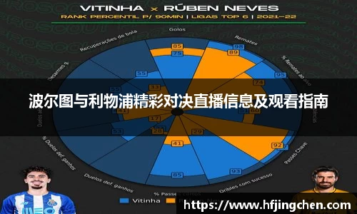 波尔图与利物浦精彩对决直播信息及观看指南