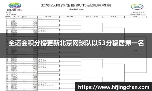 全运会积分榜更新北京网球队以53分稳居第一名